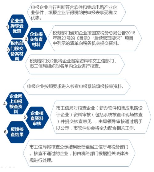 軟件開發(fā)與軟件信息服務企業(yè)所得稅優(yōu)惠政策解析