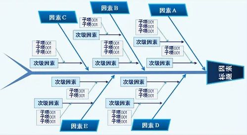 軟件開發(fā) 信息技術(shù)服務的核心引擎