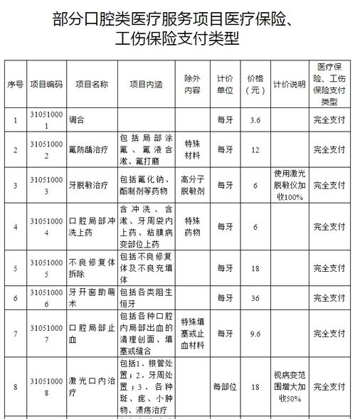 安徽15個口腔類醫(yī)療服務(wù)項目納入醫(yī)保工傷保險支付范圍