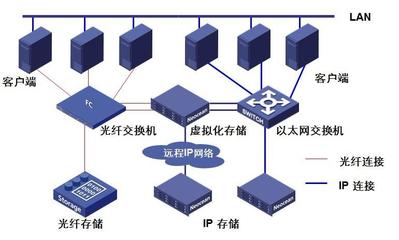 信息系統(tǒng)運行維護服務(wù)課程全屏展示