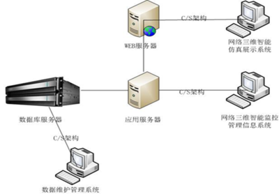 H&i Server容錯服務(wù)器在石化行業(yè)信息系統(tǒng)運行維護服務(wù)中的應(yīng)用