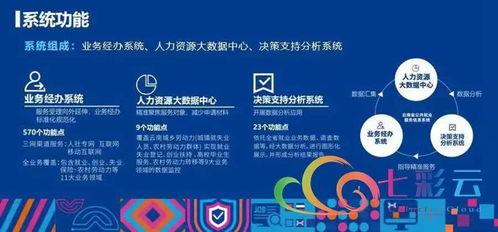 就業彩云南 云南省公共就業服務信息系統上線運行，信息系統運行維護服務全面啟動