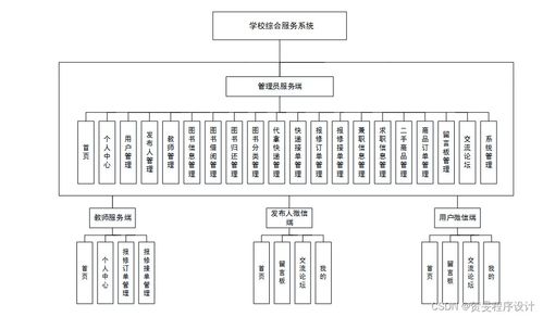 構建高效校園綜合服務系統 以Java、PHP、Node.js與Python技術棧實現及運維方案